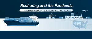 Infographic: Reshoring and the Pandemic – Bringing Manufacturing Back to America